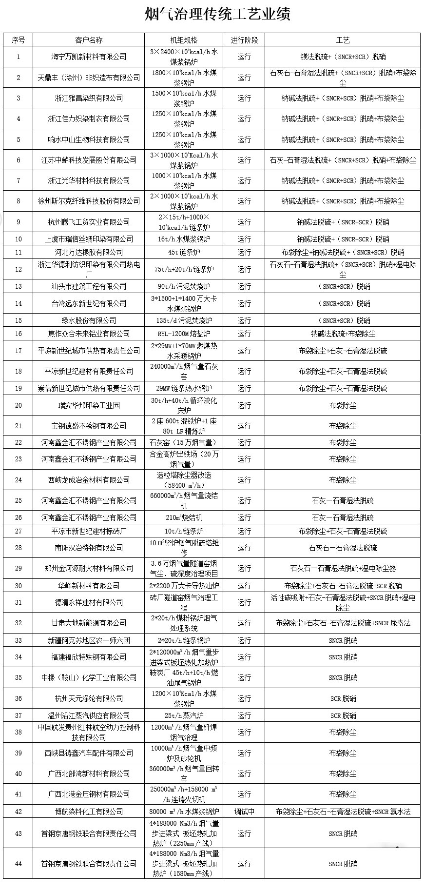 煙氣治理.jpg