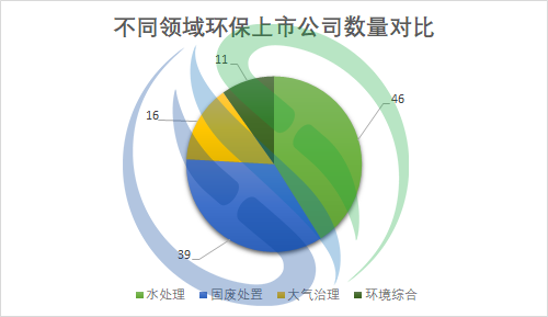  學習行業(yè)標桿 奮力趕超跨越  -----123家環(huán)保上市公司2021年業(yè)績盤點出爐